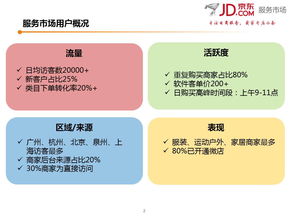 京東服務(wù)市場商家調(diào)研報告 市場調(diào)查服務(wù)需求洞察與發(fā)展趨勢