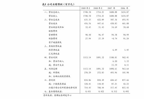 開源證券-瀾起科技(688008)首次覆蓋報告 深耕服務器優質賽道，受益數據中心擴建