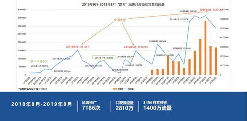 好產(chǎn)品如何玩轉(zhuǎn)互聯(lián)網(wǎng)營銷 工藝品銷售實戰(zhàn)指南